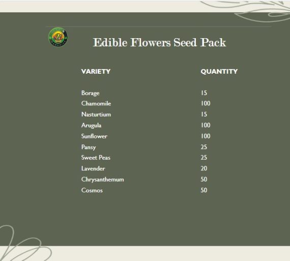 Buy organic grade A quality premium Seeds in Lahore, Karachi, Islamabad and across Pakistan.